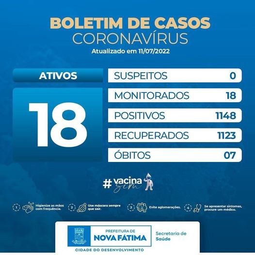 Boletim sobre a situação do Covid-19 para esta segunda, 11 de julho de 2022