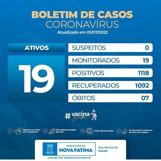 Boletim sobre a situação do Covid-19 para esta sexta, 01 de julho de 2022