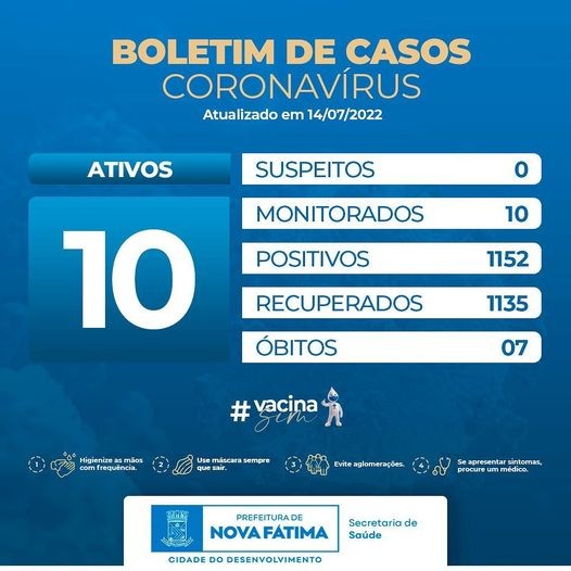 Boletim sobre a situação do Covid-19 para esta quinta, 14 de julho de 2022