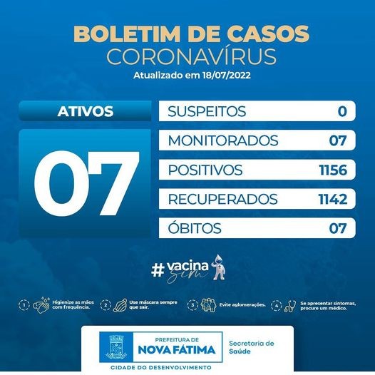 Boletim sobre a situação do Covid-19 para esta segunda, 18 de julho de 2022