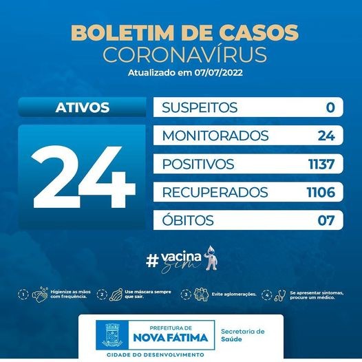 Boletim sobre a situação do Covid-19 para esta quinta, 07 de julho de 2022