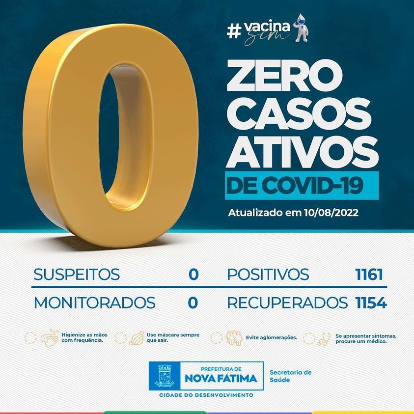 Boletim sobre a situação do Covid-19 para esta quarta-feira, 10 de agosto de 2022