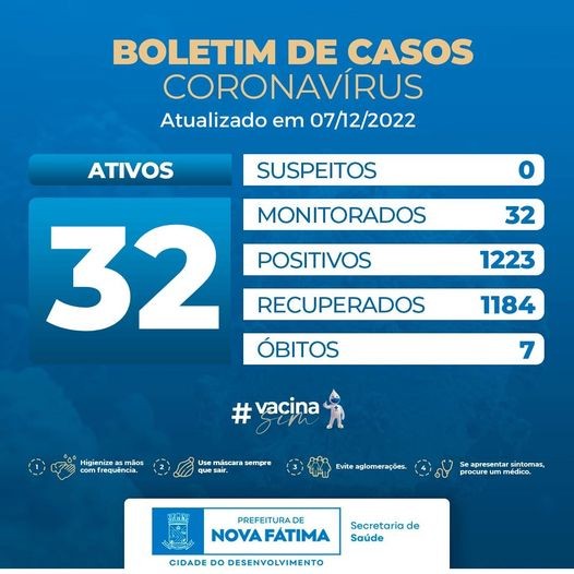 Boletim sobre a situação do Covid-19 para esta quarta-feira, 07 de dezembro de 2022