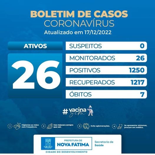 Boletim sobre a situação do Covid-19 para este sábado, 17 de dezembro de 2022